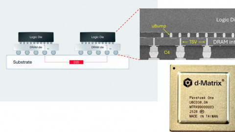 [Sep. 11, 2026] d-Matrix Adopts NVIDIA NVLink Fusion for Rack-Scale XPU Deployment